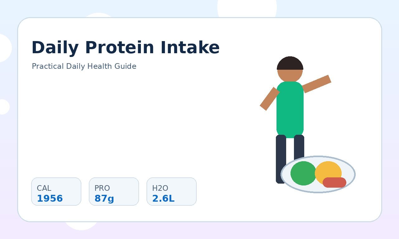 Daily Protein Intake: How Much Protein Do You Need? practical health illustration 1