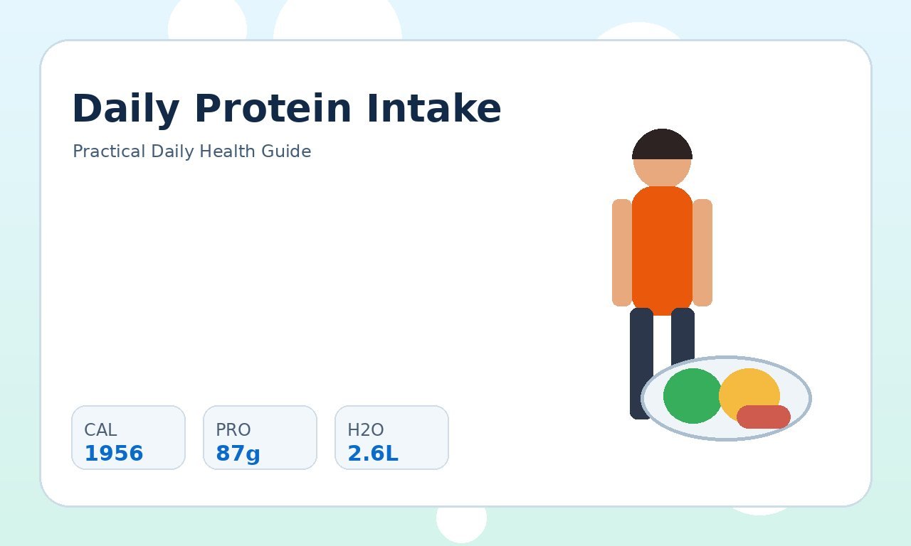 Daily Protein Intake: How Much Protein Do You Need? practical health illustration 3