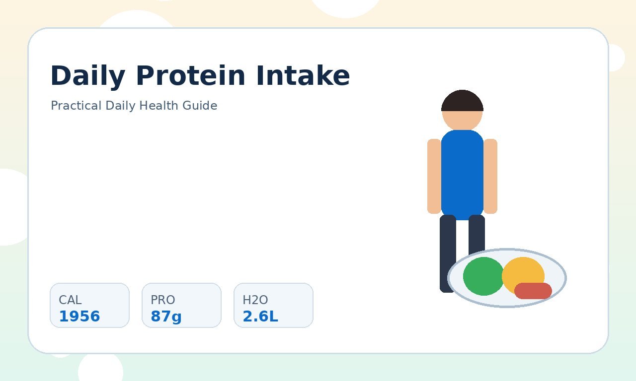 Daily Protein Intake: How Much Protein Do You Need? featured image